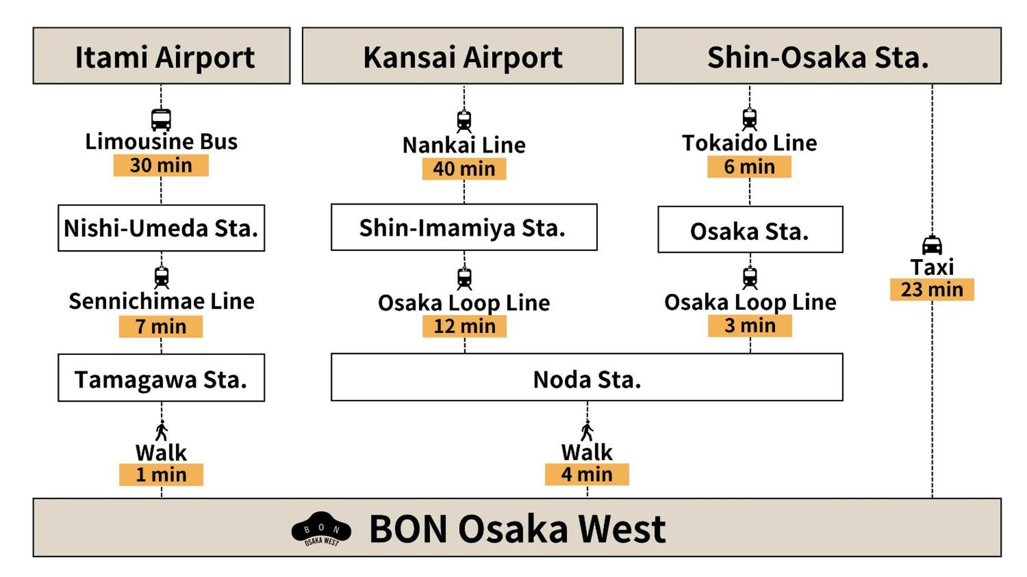Bon West Ōsaka