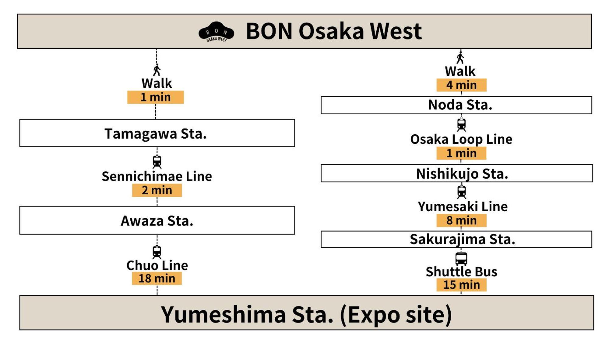 Bon West Ōsaka