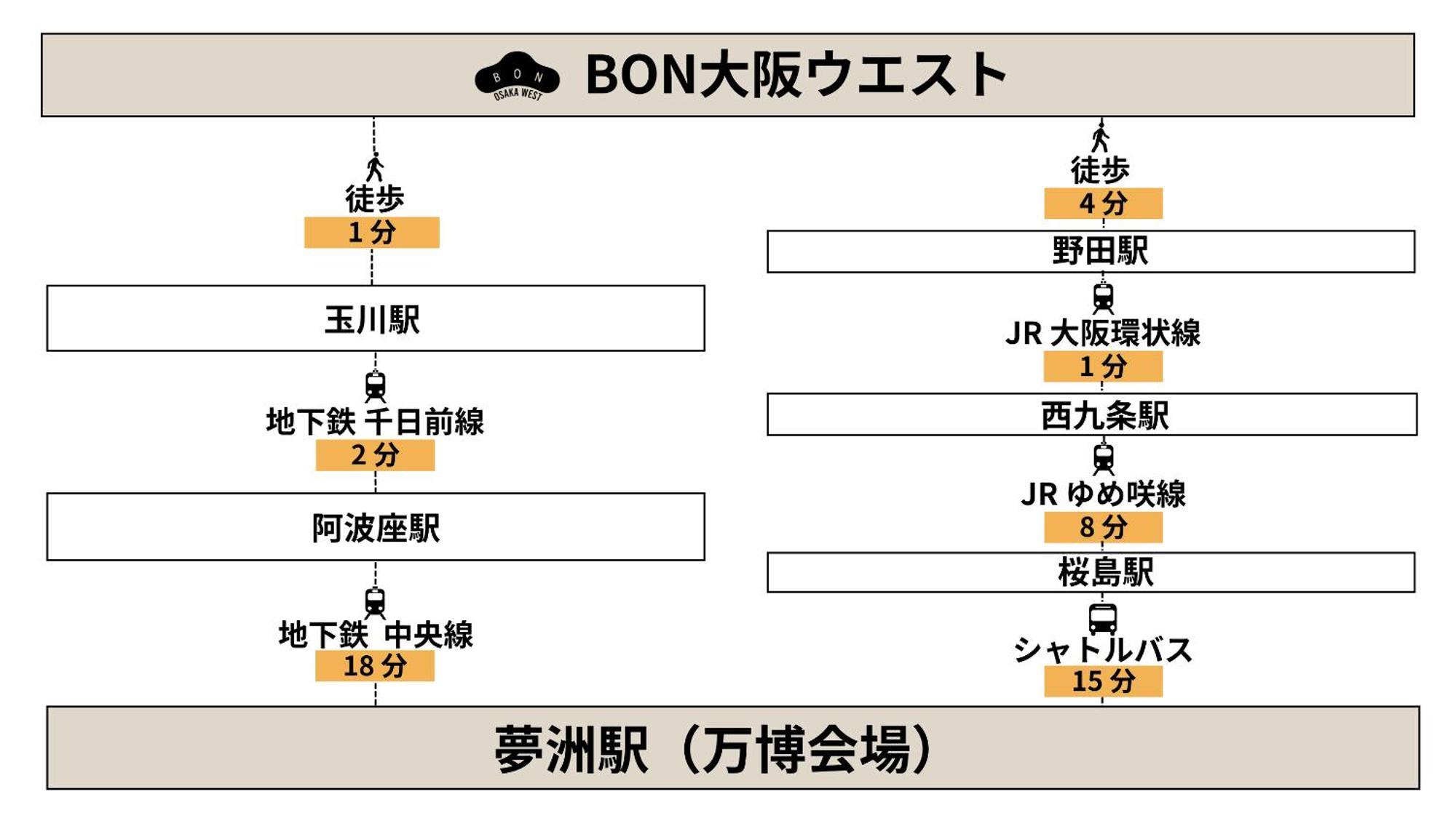 Bon West อพาร์ทเม้น